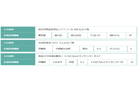 住所関連サービス