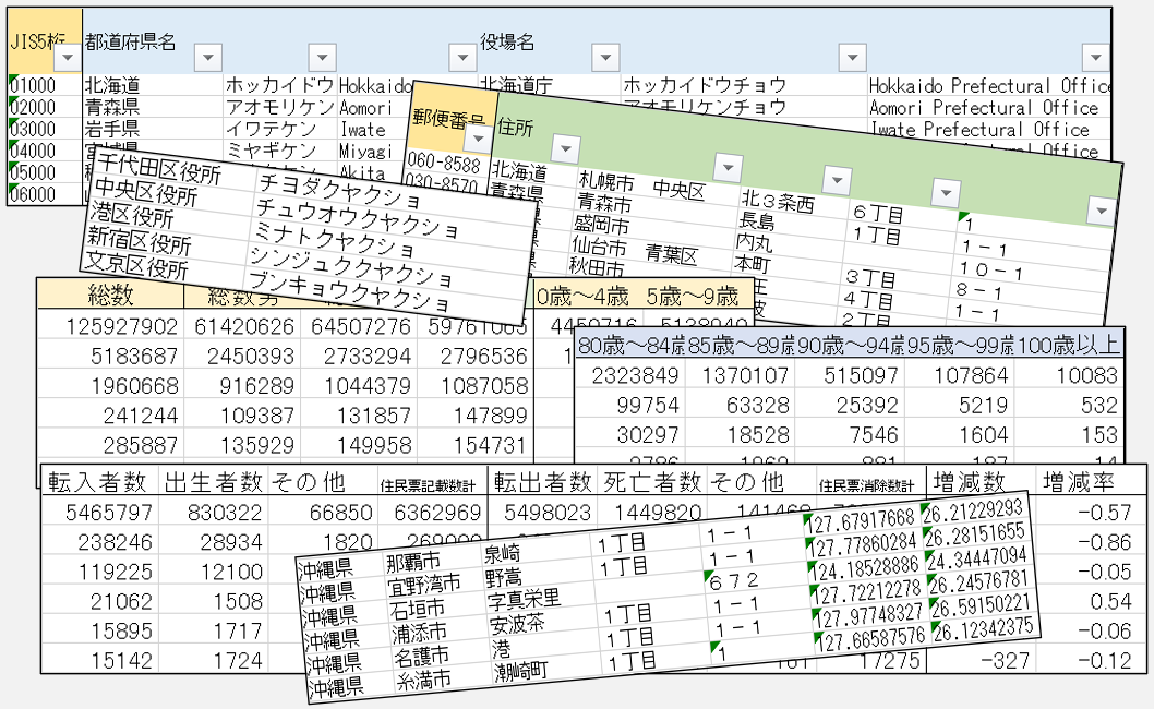 全国自治体基本情報