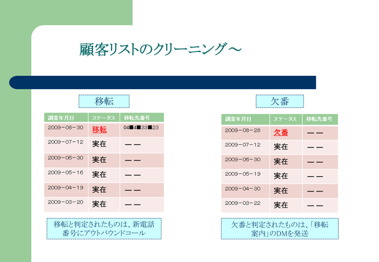 電話番号クリーニングサービス