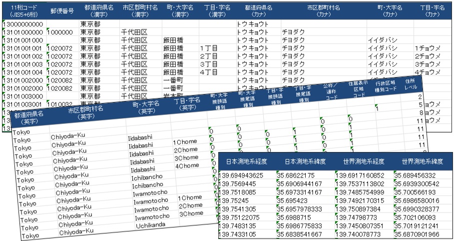 住所地名情報