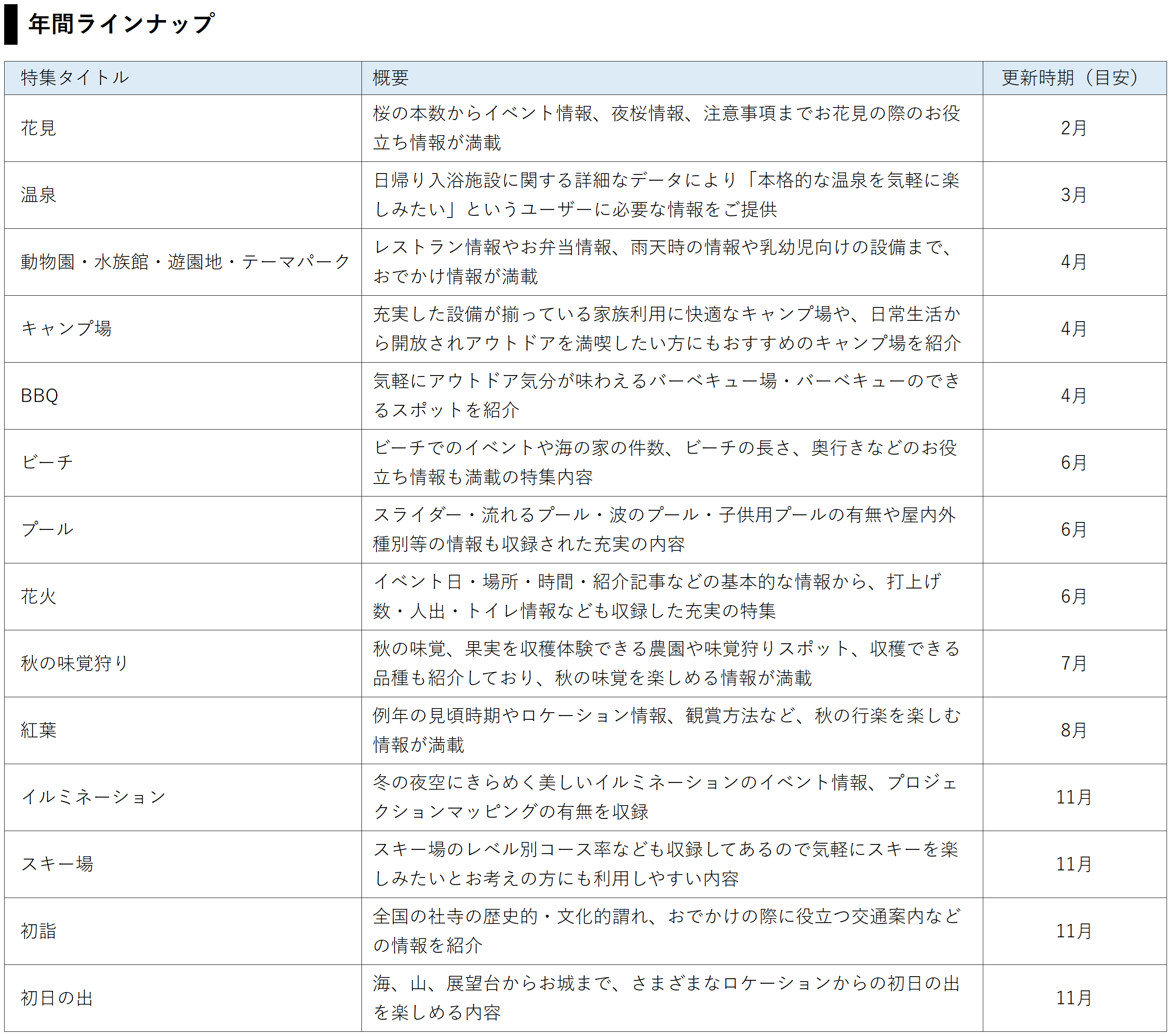 季節特集データ