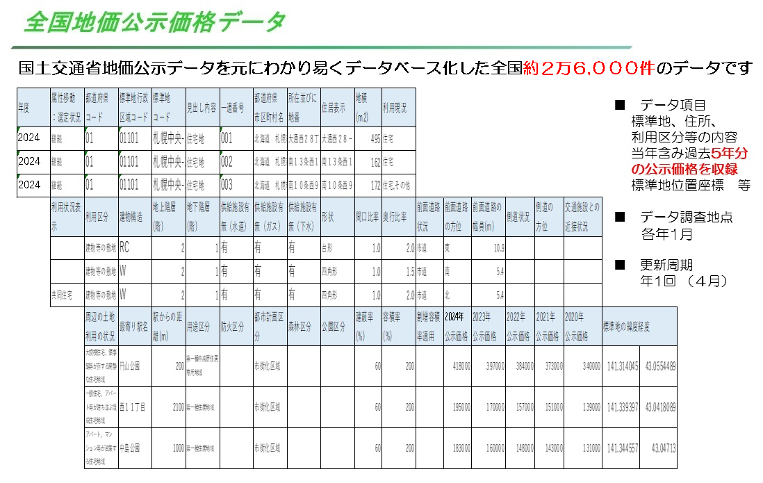 地価公示データ